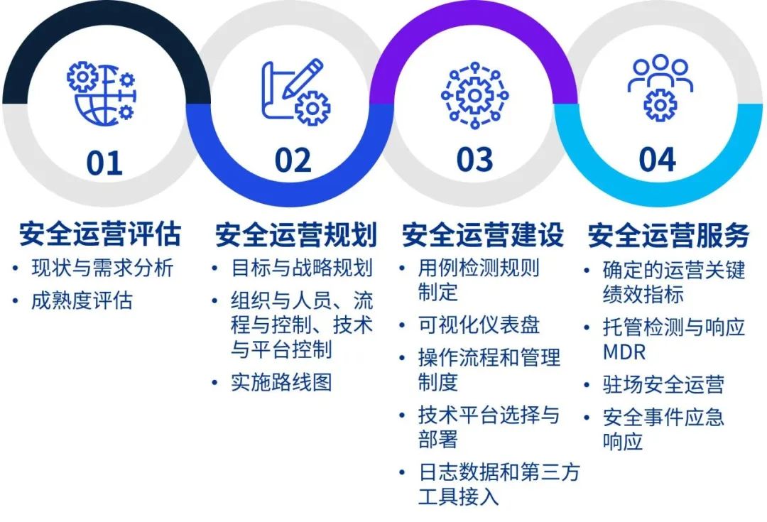 安全运营中心租用?选址、成本、效益如何权衡?揭秘高效安全运营策略疑问 第1张 安全运营中心租用?选址、成本、效益如何权衡?揭秘高效安全运营策略疑问 第1张