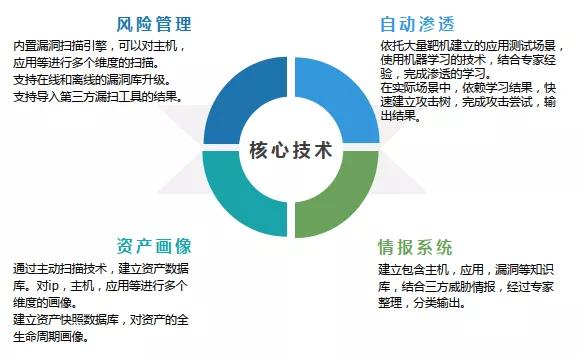 安全运营中心租用?选址、成本、效益如何权衡?揭秘高效安全运营策略疑问 第2张 安全运营中心租用?选址、成本、效益如何权衡?揭秘高效安全运营策略疑问 第2张