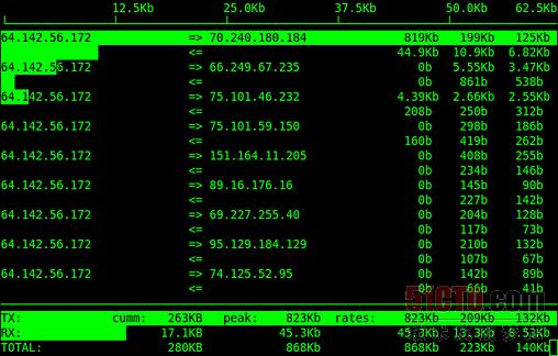 Linux服务器异常,究竟是什么原因导致系统不稳定?排查与解决方法有哪些? 第3张 Linux服务器异常,究竟是什么原因导致系统不稳定?排查与解决方法有哪些? 第3张