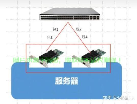 服务器网卡安装步骤及注意事项有哪些? 第2张 服务器网卡安装步骤及注意事项有哪些? 第2张