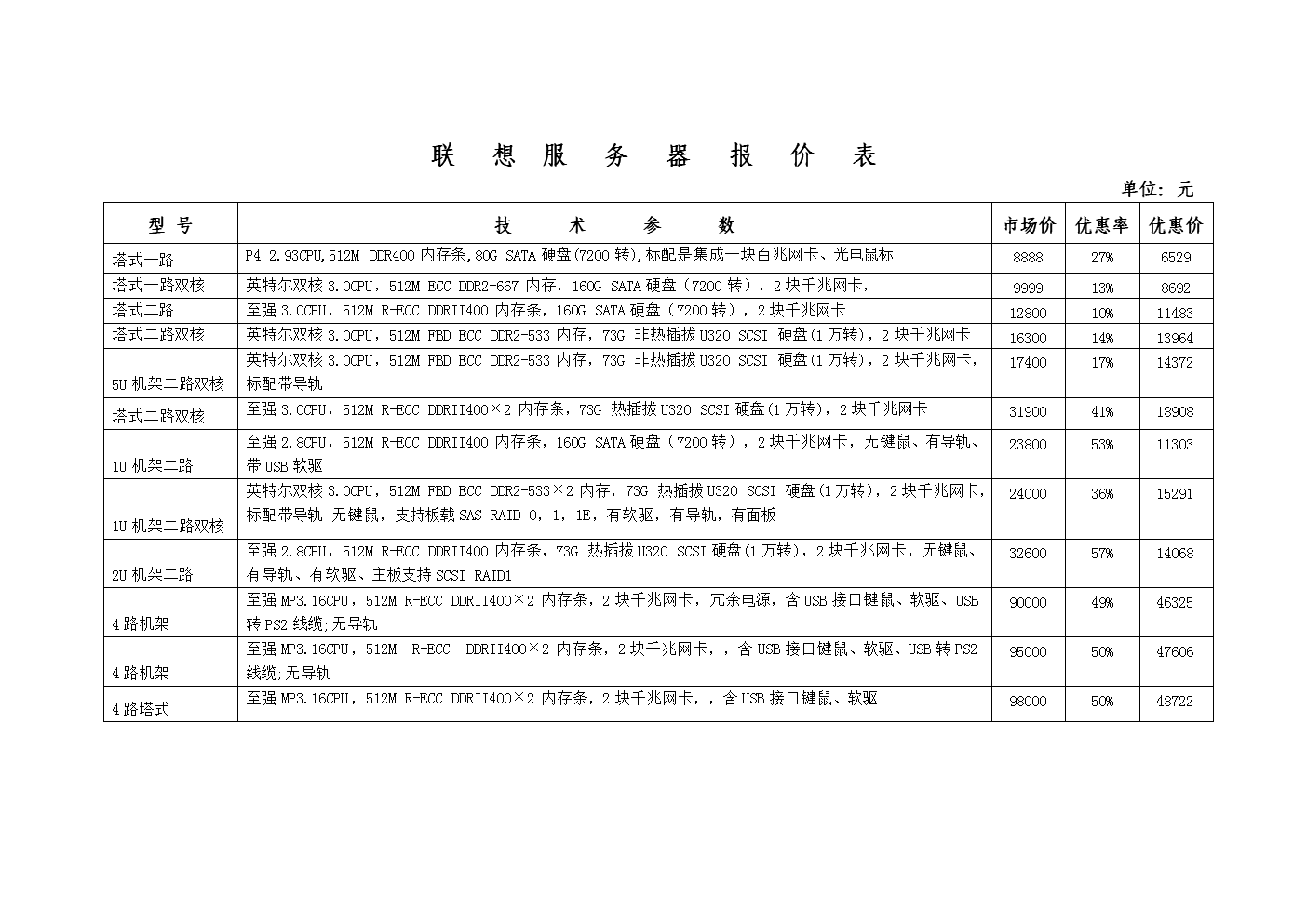 终端服务器报价 第3张 终端服务器报价 第3张