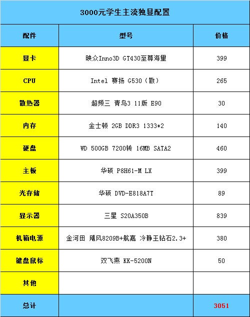 职业CF电脑配置怎么配，预算多少才够流畅比赛？ 第1张