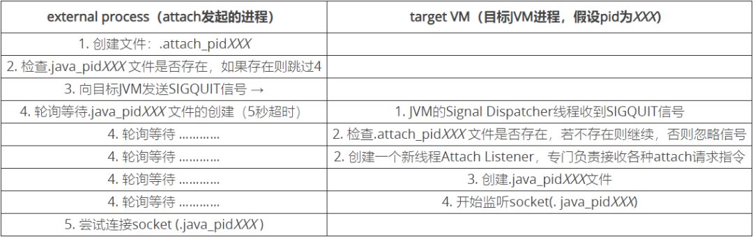 Java如何轻松设置组件高度？
