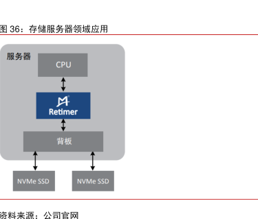 存储服务器在哪些行业和场景中不可或缺?探讨其广泛应用之谜。 第1张 存储服务器在哪些行业和场景中不可或缺?探讨其广泛应用之谜。 第1张