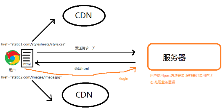 如何高效地将更新代码成功部署到服务器上? 第1张 如何高效地将更新代码成功部署到服务器上? 第1张