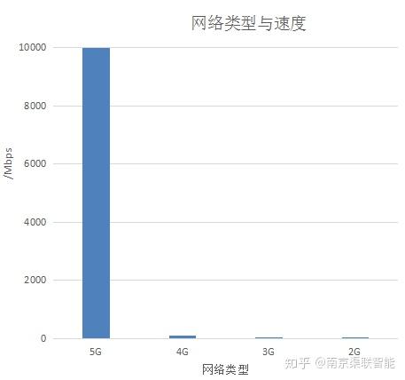 反向传播网络成本之谜,不同规模和配置,价格差异有多大? 第3张 反向传播网络成本之谜,不同规模和配置,价格差异有多大? 第3张
