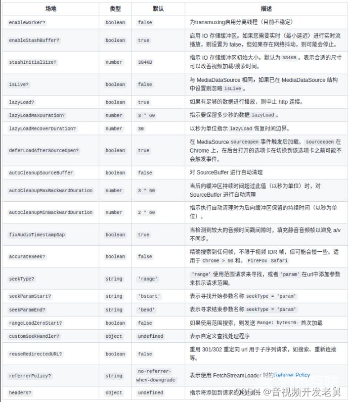 flv解析网站为什么要付费?,怎么免费解析 第3张 flv解析网站为什么要付费?,怎么免费解析 第3张
