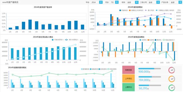 finereport报表工具好用吗,有哪些功能? 第1张 finereport报表工具好用吗,有哪些功能? 第1张
