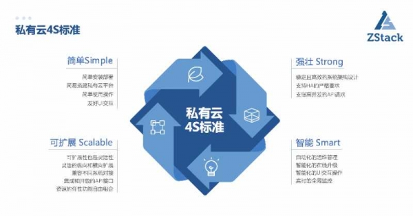 IT运维经验有哪些,云运维团队怎么搭建? 第2张 IT运维经验有哪些,云运维团队怎么搭建? 第2张