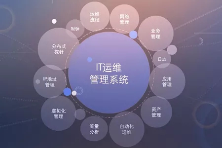 IT运维经验有哪些,云运维团队怎么搭建? 第1张 IT运维经验有哪些,云运维团队怎么搭建? 第1张