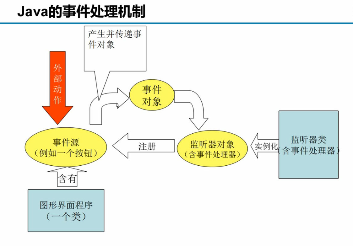 Java中如何实现和模拟复杂事件处理机制? 第2张 Java中如何实现和模拟复杂事件处理机制? 第2张