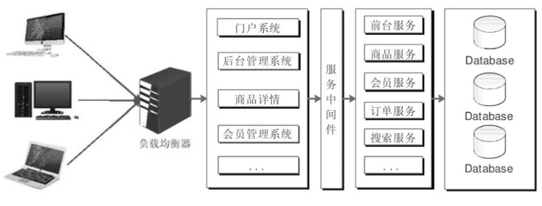 Java外包公司如何通过项目合作、技术支持和定制服务实现盈利? 第3张 Java外包公司如何通过项目合作、技术支持和定制服务实现盈利? 第3张