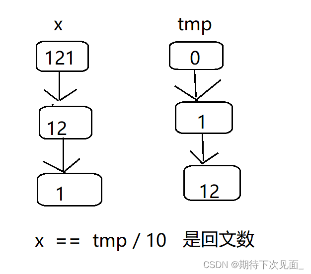 Java中如何实现构建回文数的具体方法与步骤详解? 第2张 Java中如何实现构建回文数的具体方法与步骤详解? 第2张