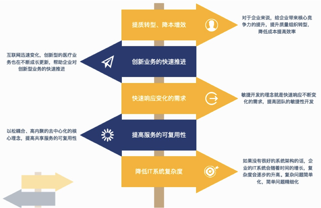 IT灾难恢复计划如何保障服务韧性?,有哪些方法? 第3张 IT灾难恢复计划如何保障服务韧性?,有哪些方法? 第3张