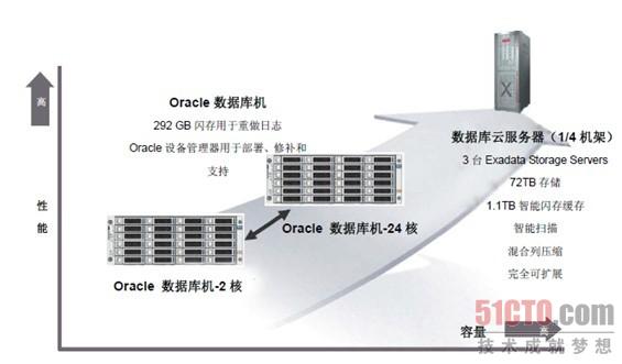 虚拟主机建数据库?适合哪些应用场景和业务需求? 第2张 虚拟主机建数据库?适合哪些应用场景和业务需求? 第2张
