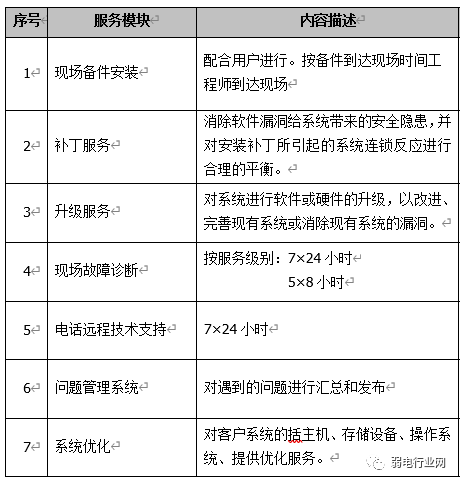 IT运维管理目标有哪些?,运维管理怎么做? 第2张 IT运维管理目标有哪些?,运维管理怎么做? 第2张