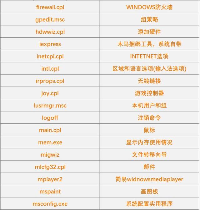 虚拟主机运行快捷键是什么?有哪些高效使用技巧? 第2张 虚拟主机运行快捷键是什么?有哪些高效使用技巧? 第2张