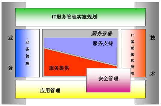 IT运维管理目标有哪些?,运维管理怎么做? 第1张 IT运维管理目标有哪些?,运维管理怎么做? 第1张