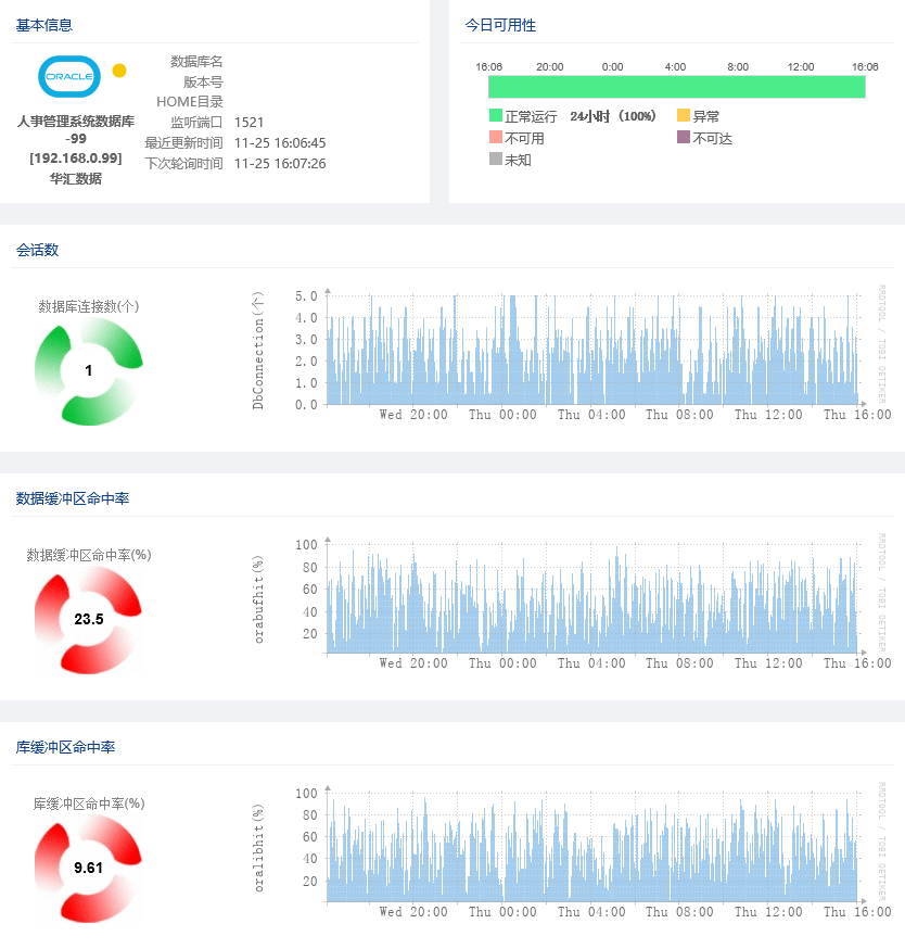 IT运维管理监控怎么做,有哪些监控工具? 第2张 IT运维管理监控怎么做,有哪些监控工具? 第2张