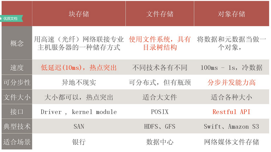 服务器文件对比更新哪些关键文件被修改?更新内容有何差异? 第1张 服务器文件对比更新哪些关键文件被修改?更新内容有何差异? 第1张