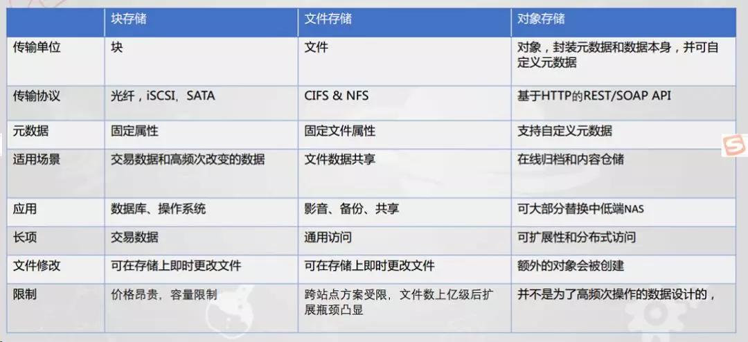 服务器文件对比更新哪些关键文件被修改?更新内容有何差异? 第2张 服务器文件对比更新哪些关键文件被修改?更新内容有何差异? 第2张