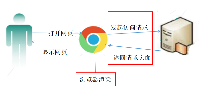 目录服务器在信息检索中扮演何种关键角色?其作用具体体现在哪些方面? 第1张 目录服务器在信息检索中扮演何种关键角色?其作用具体体现在哪些方面? 第1张