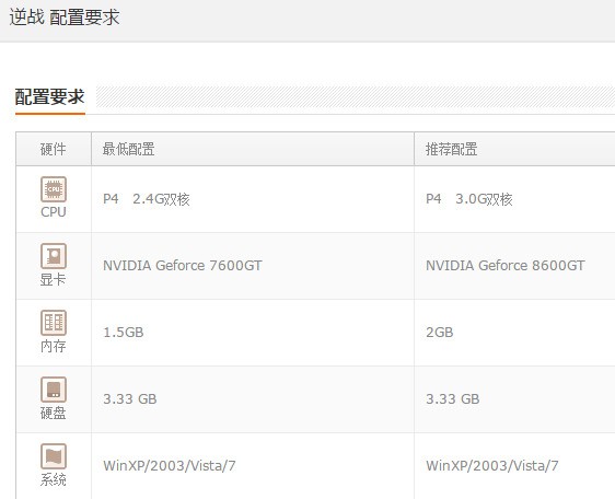 电脑配置逆战,电脑配置逆战怎么配 第3张 电脑配置逆战,电脑配置逆战怎么配 第3张
