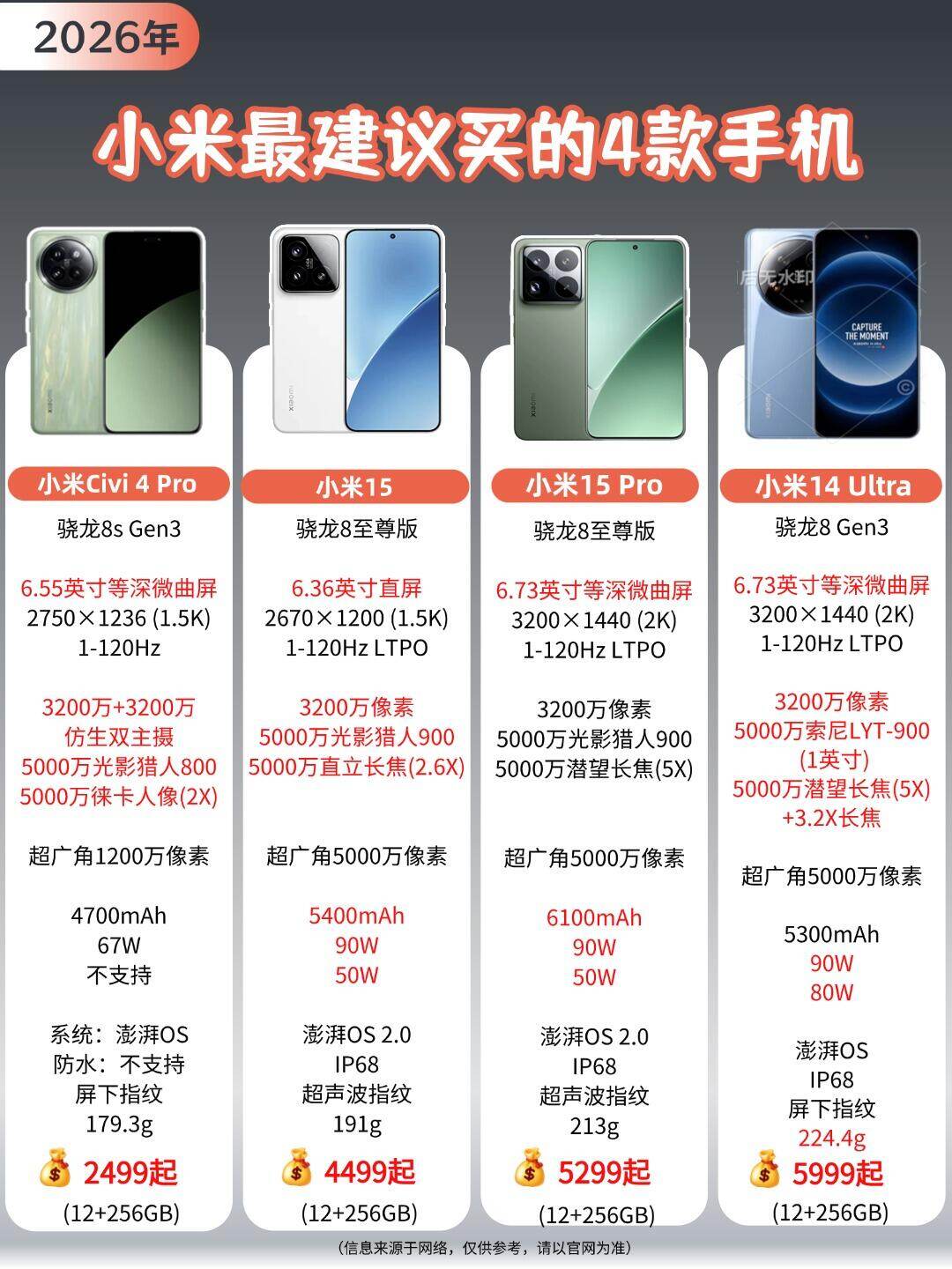 最高配置配置手机,2024年旗舰手机推荐哪款性价比高 第1张 最高配置配置手机,2024年旗舰手机推荐哪款性价比高 第1张
