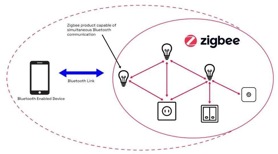 Java如何高效集成并接收ZigBee通信?实践步骤详解揭秘! 第2张 Java如何高效集成并接收ZigBee通信?实践步骤详解揭秘! 第2张