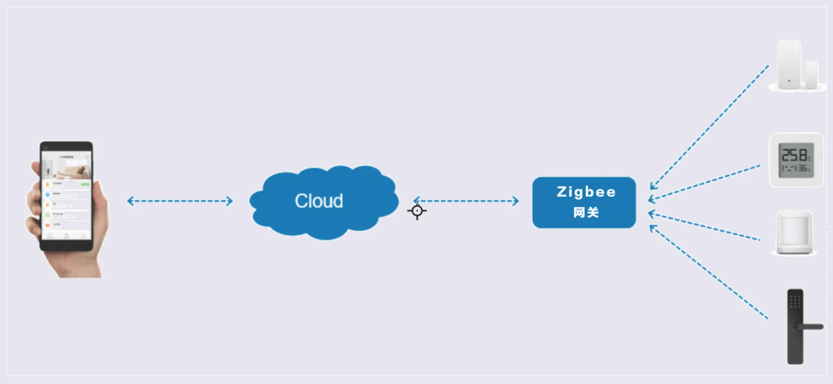Java如何高效集成并接收ZigBee通信?实践步骤详解揭秘! 第1张 Java如何高效集成并接收ZigBee通信?实践步骤详解揭秘! 第1张