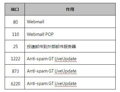 邮箱服务器软件哪个品牌适合中小企业低成本部署? 第1张 邮箱服务器软件哪个品牌适合中小企业低成本部署? 第1张
