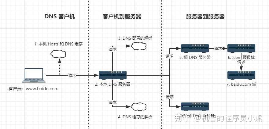 新手如何自建DNS服务器?步骤与注意事项详解 第1张 新手如何自建DNS服务器?步骤与注意事项详解 第1张