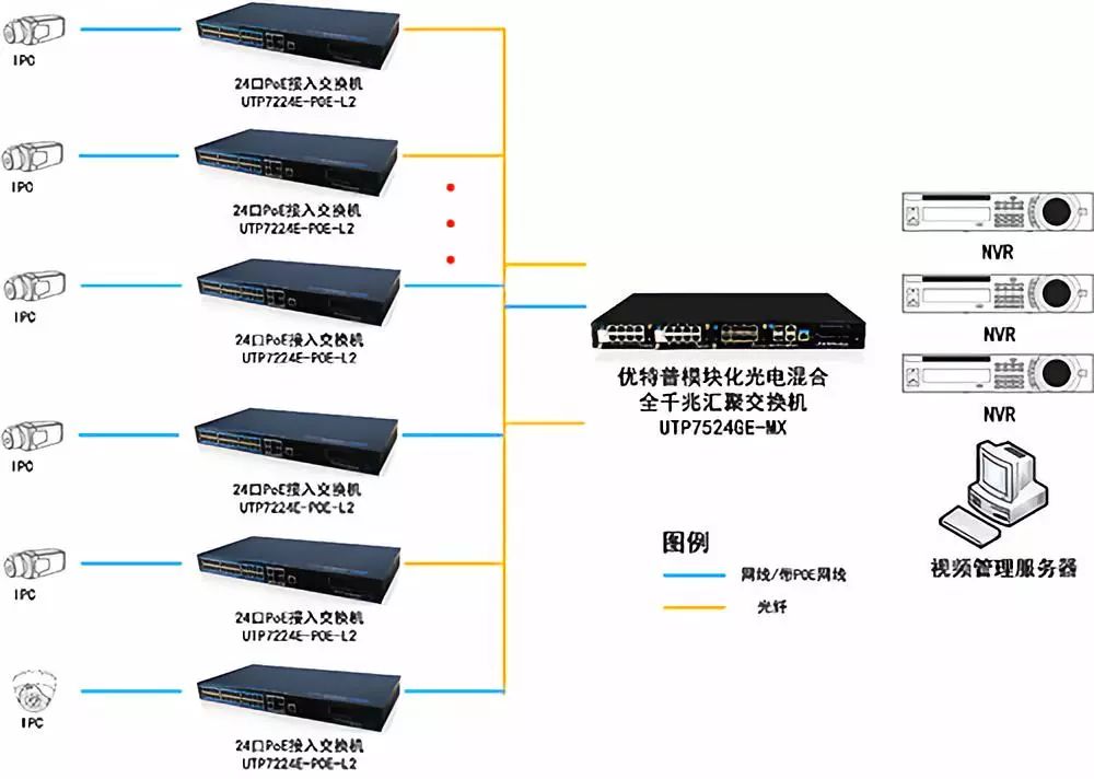 sixtynet流媒体运作神器,美国双ISP住宅属性IP+三网AS9929网络/大流量/10G带宽