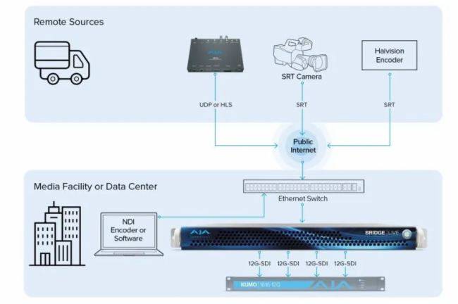 sixtynet流媒体运作神器,美国双ISP住宅属性IP+三网AS9929网络/大流量/10G带宽