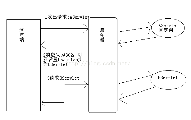 JavaWeb请假申请模块如何高效设计及实现? 第2张 JavaWeb请假申请模块如何高效设计及实现? 第2张