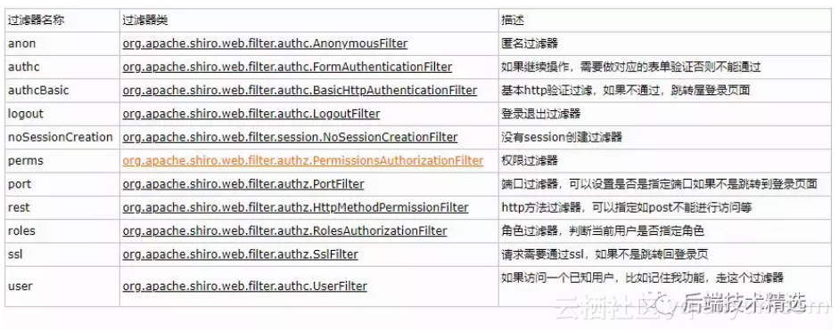 Java密码框使用方法及注意事项详解? 第3张 Java密码框使用方法及注意事项详解? 第3张