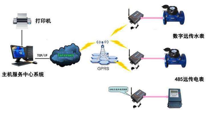 GPRS如何高效发送数据至服务器?探讨其技术原理与优势。 第2张 GPRS如何高效发送数据至服务器?探讨其技术原理与优势。 第2张