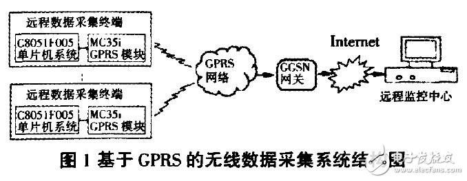 GPRS如何高效发送数据至服务器?探讨其技术原理与优势。 第3张 GPRS如何高效发送数据至服务器?探讨其技术原理与优势。 第3张