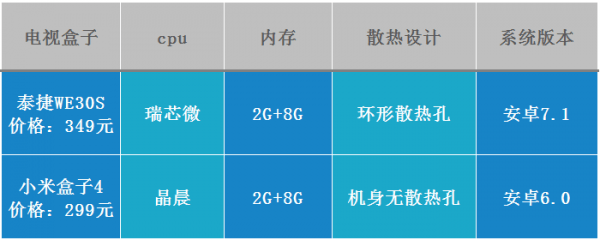 盒子配置怎么选,电脑盒子配置参数详解 第1张 盒子配置怎么选,电脑盒子配置参数详解 第1张