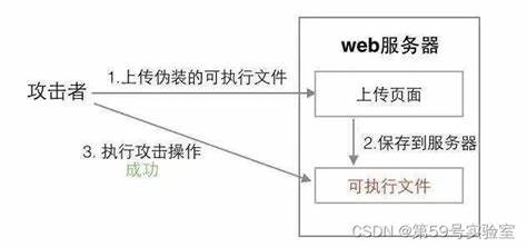 如何解决php文件上传到服务器时遇到的问题与优化技巧? 第3张 如何解决php文件上传到服务器时遇到的问题与优化技巧? 第3张