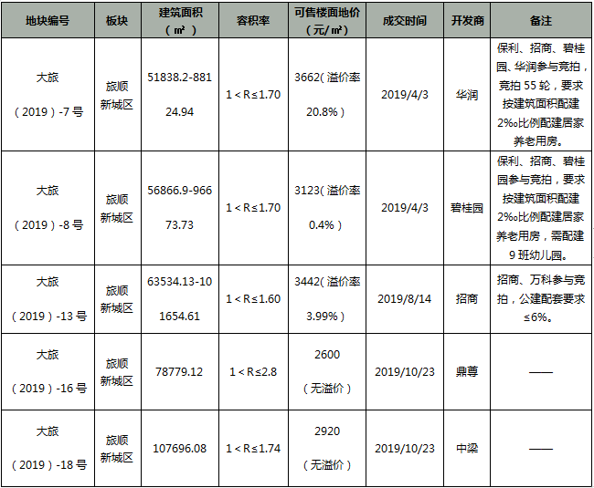 大连虚拟主机批发市场现状如何?价格优势及市场前景分析? 第3张 大连虚拟主机批发市场现状如何?价格优势及市场前景分析? 第3张