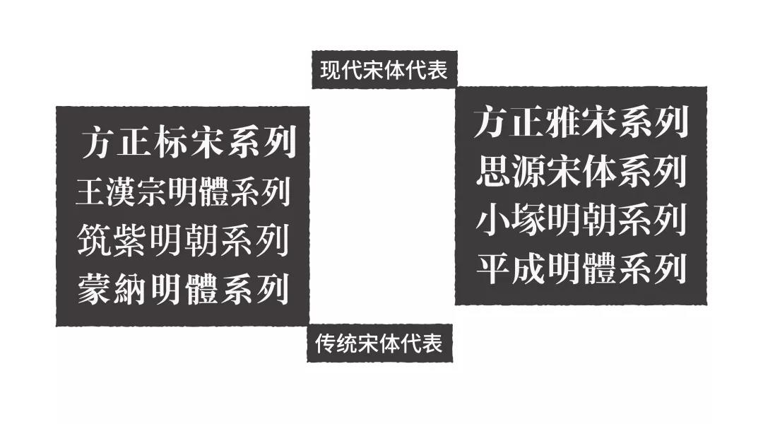 为何现代手机普遍不采用经典宋体字体?背后原因揭秘 第2张 为何现代手机普遍不采用经典宋体字体?背后原因揭秘 第2张