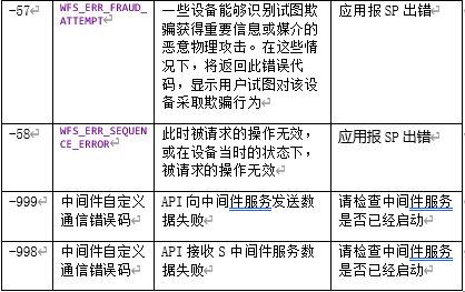 误造配置是什么原因造成的故障?误造配置怎么解决修复 第2张 误造配置是什么原因造成的故障?误造配置怎么解决修复 第2张