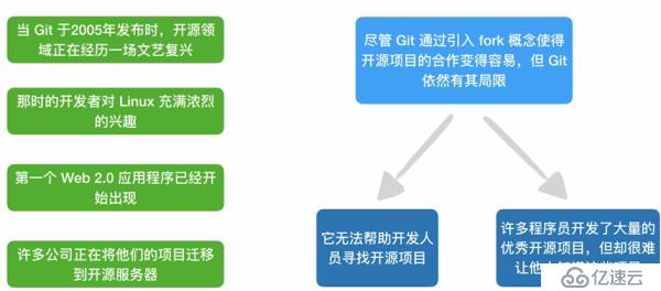 GitHub二级域名如何选择与注册?有哪些注意事项和优势? 第2张 GitHub二级域名如何选择与注册?有哪些注意事项和优势? 第2张