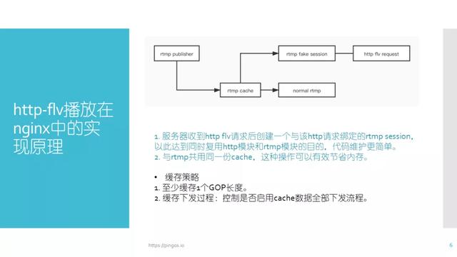 nginx作为mp4流媒体服务器,有哪些技术难题和优化策略? 第1张 nginx作为mp4流媒体服务器,有哪些技术难题和优化策略? 第1张