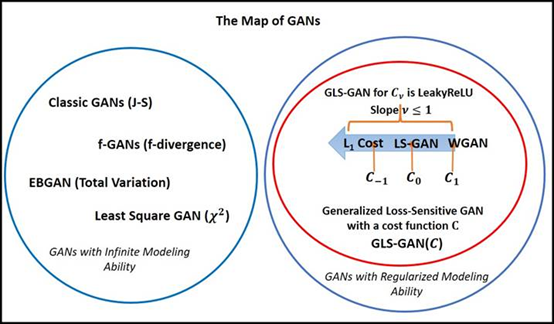 Gan胶囊网络,其原理、应用及未来发展趋势有何疑问? 第1张 Gan胶囊网络,其原理、应用及未来发展趋势有何疑问? 第1张