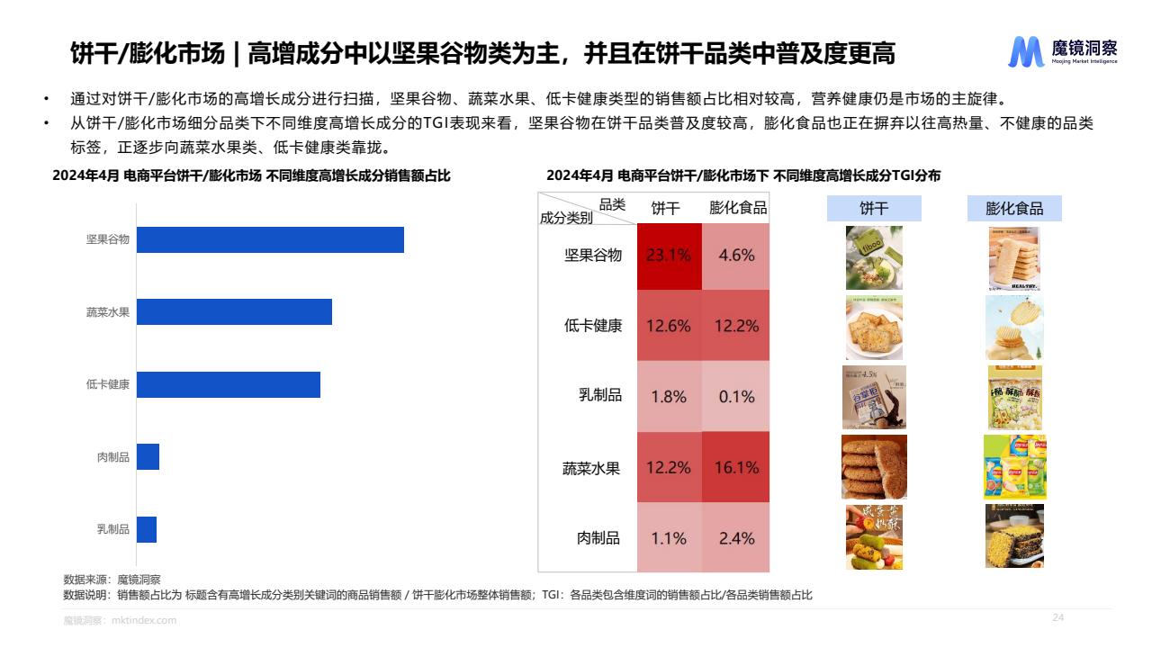 虚拟主机测评,零食图片背后的秘密,为何成为关键指标? 第3张 虚拟主机测评,零食图片背后的秘密,为何成为关键指标? 第3张