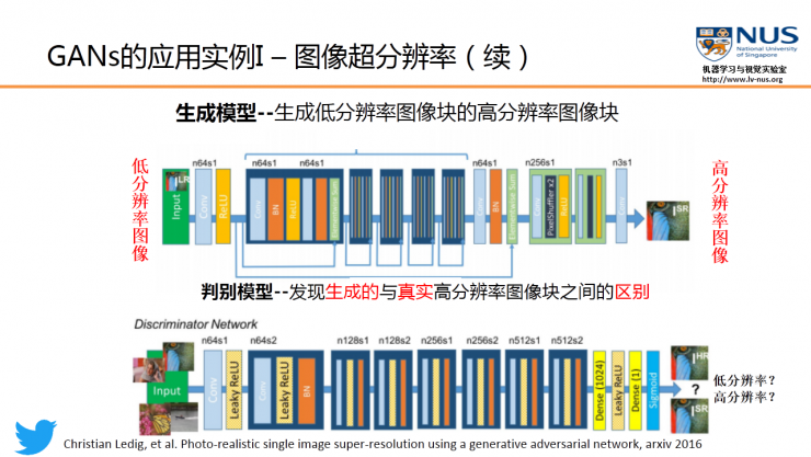 Gan胶囊网络,其原理、应用及未来发展趋势有何疑问? 第3张 Gan胶囊网络,其原理、应用及未来发展趋势有何疑问? 第3张