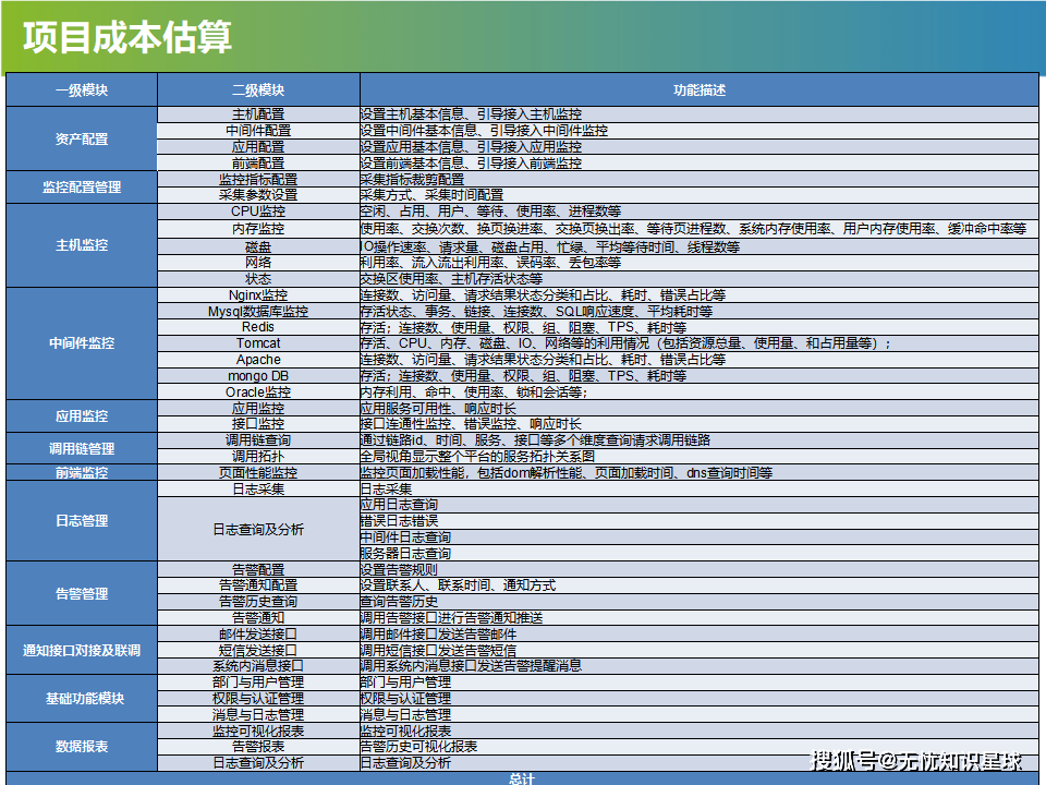 配置项目IT,IT项目配置具体步骤有哪些 第2张 配置项目IT,IT项目配置具体步骤有哪些 第2张