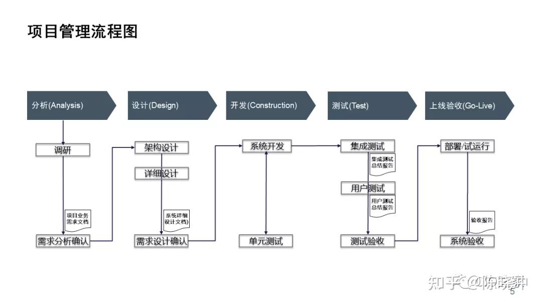 配置项目IT,IT项目配置具体步骤有哪些 第3张 配置项目IT,IT项目配置具体步骤有哪些 第3张